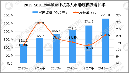 快递机器人开始使用 机器人行业发展（zhǎn）现状分析_中国（guó）机（jī）器人网